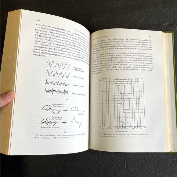 Electronics in Our World: A Survey by Gregory Nunz 1972 - Picture 10 of 10